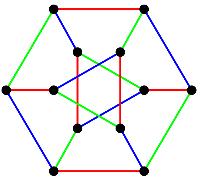 Graph theory diagram